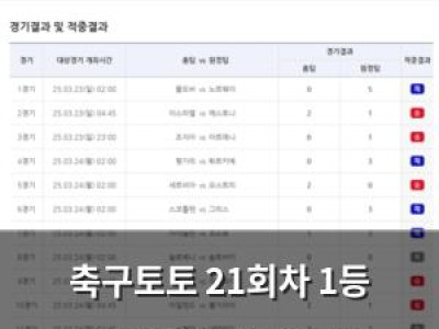축구토토 21회차 1등 30건 적중 총 5만 건 이상 당첨