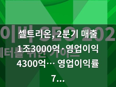 셀트리온, 2분기 매출 1조3000억·영업이익 4300억… 영업이익률 77.3% 급증