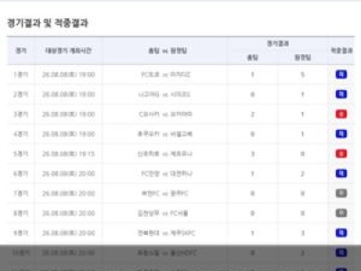 축구토토 12억 원 당첨자 6명 나와