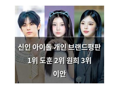 신인 아이돌 개인 브랜드평판 1위 도훈 2위 원희 3위 이안